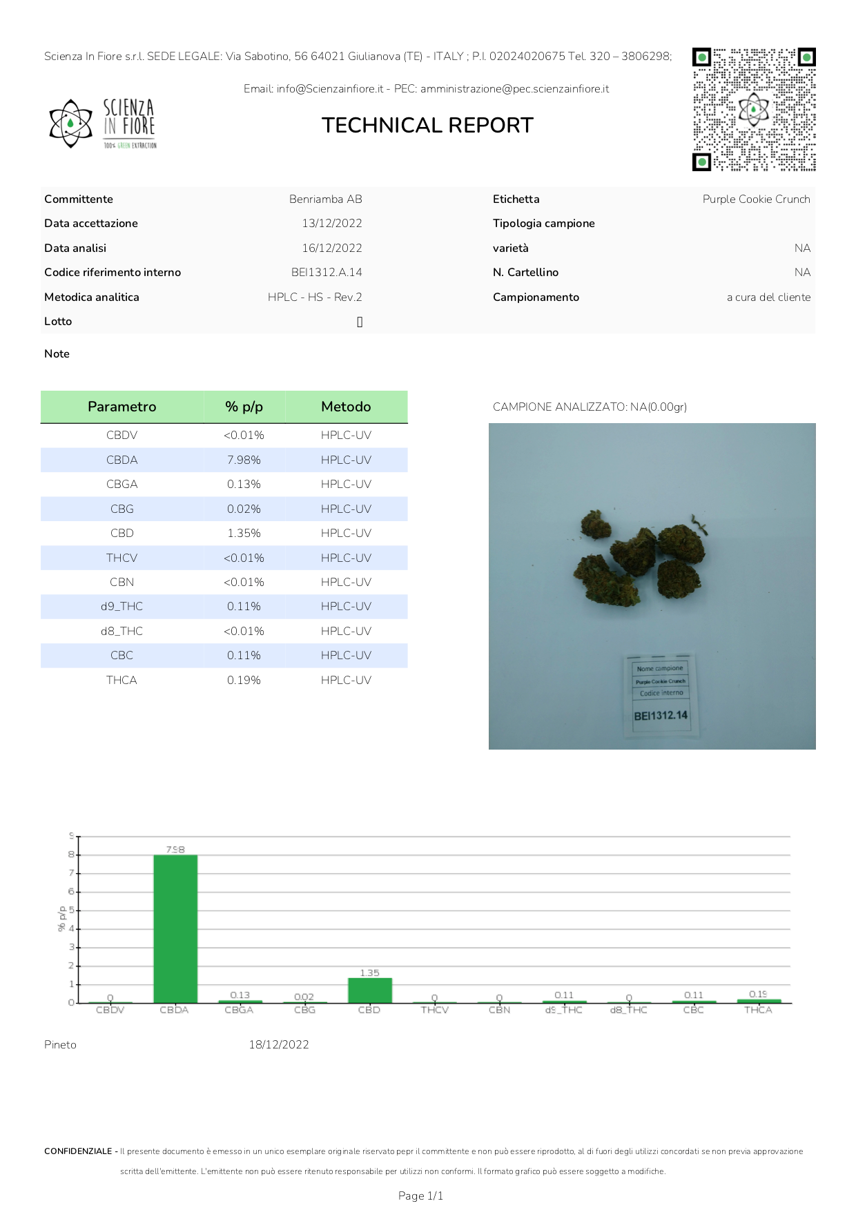 Purple Cookie Crunch Topskud Teknisk Analyse Purple Cookie Crunch Topskud Teknisk Analyse