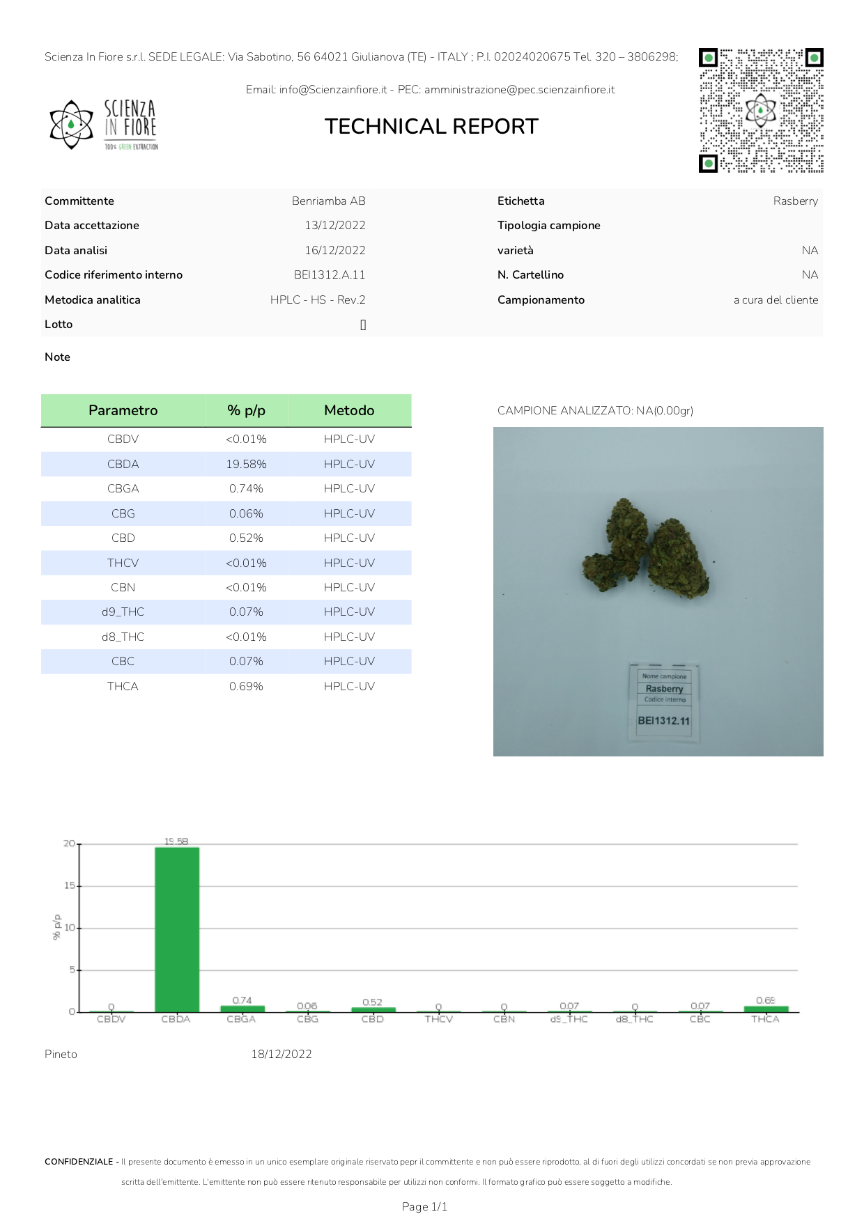 Raspberry Sweet Tooth Topskud Teknisk Analyse Raspberry Sweet Tooth Topskud Teknisk Analyse