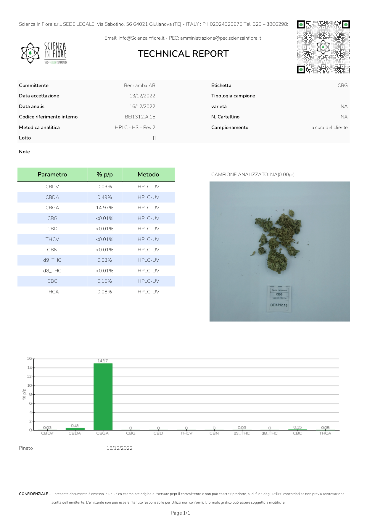 Sour Strawberry Topskud Teknisk Analyse Sour Strawberry Topskud Teknisk Analyse
