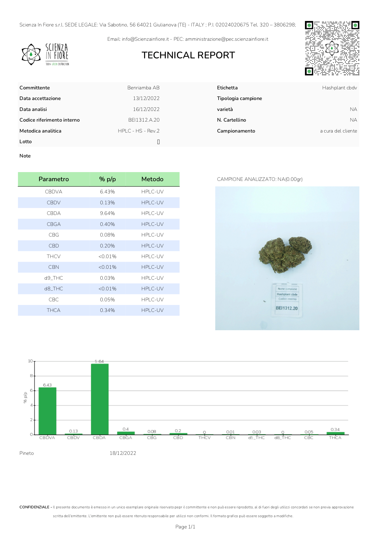 Varin Hashplant Topskud Teknisk Analyse Varin Hashplant Topskud Teknisk Analyse